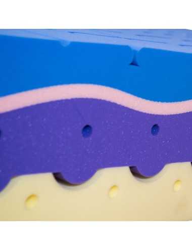 Colchón Imperial Luxury GOLD Viscoool Innovación y Evolución - 3